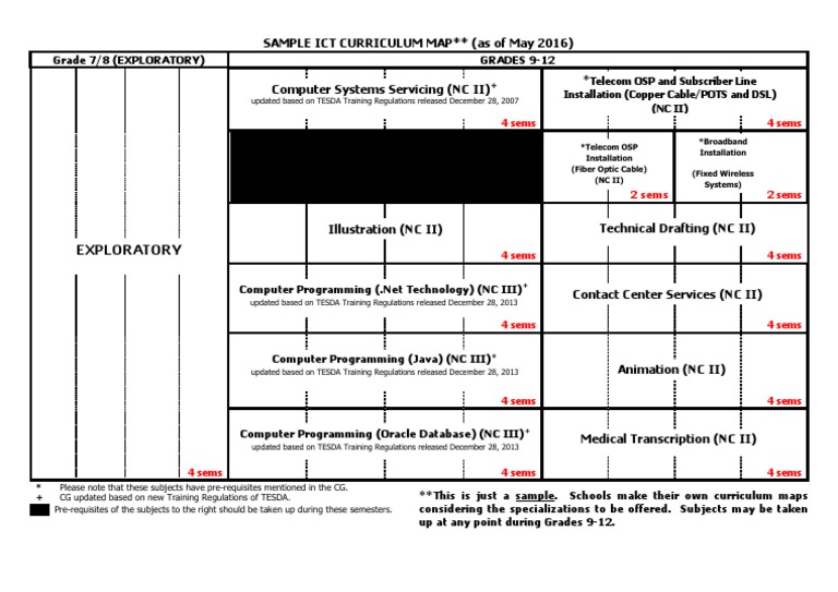 Sample ICT Curriculum Map for Grades 7-12 | PDF | Internet Access ...