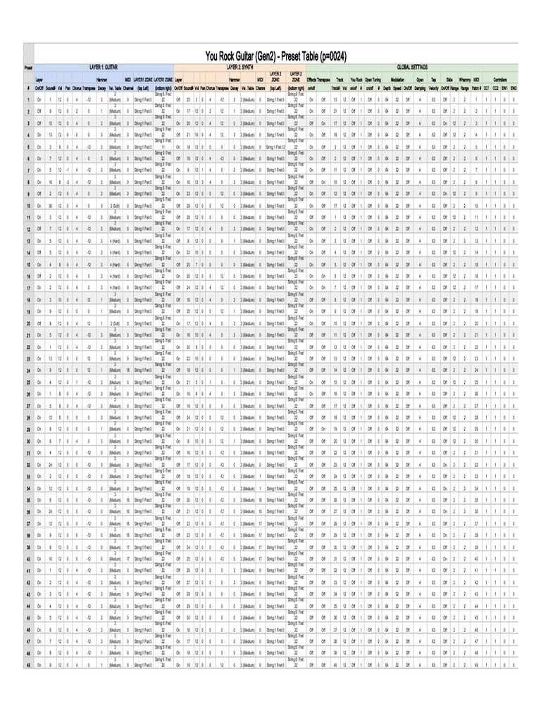 You Rock Guitar Gen2 Preset Table | PDF | Guitars | Synthesizer