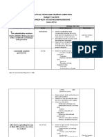 Practical Vision and Strategic Direction Budget Year 2018 Municipality of Sultan Dumalondong