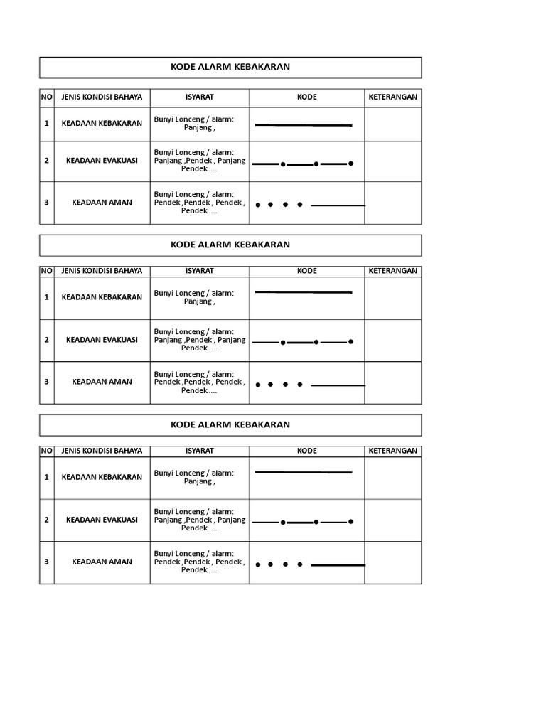 Kode Alarm | PDF