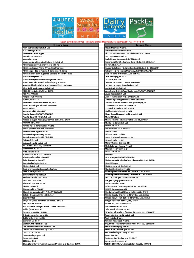 Food Exhibitor List PDF Packaging And Labeling Industries