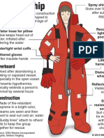 How Survival Suits Work