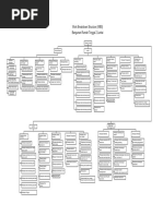 95951351 Wbs Work Breakdown Structure
