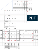 Assignment Simulation Pgdm7 Div c Ind2 Sales Forecast- Scores