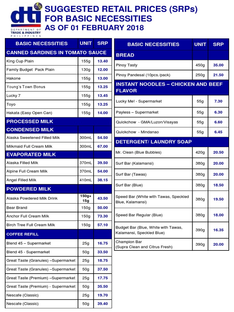 Grocery SRP Price List Philippines 2025 | PDF | Candle | Milk