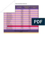 No Puskesmas JML PNDDK: Jml. Penddk Usia Balita (10% Peddk) Perkiraan Pnemonia Balita