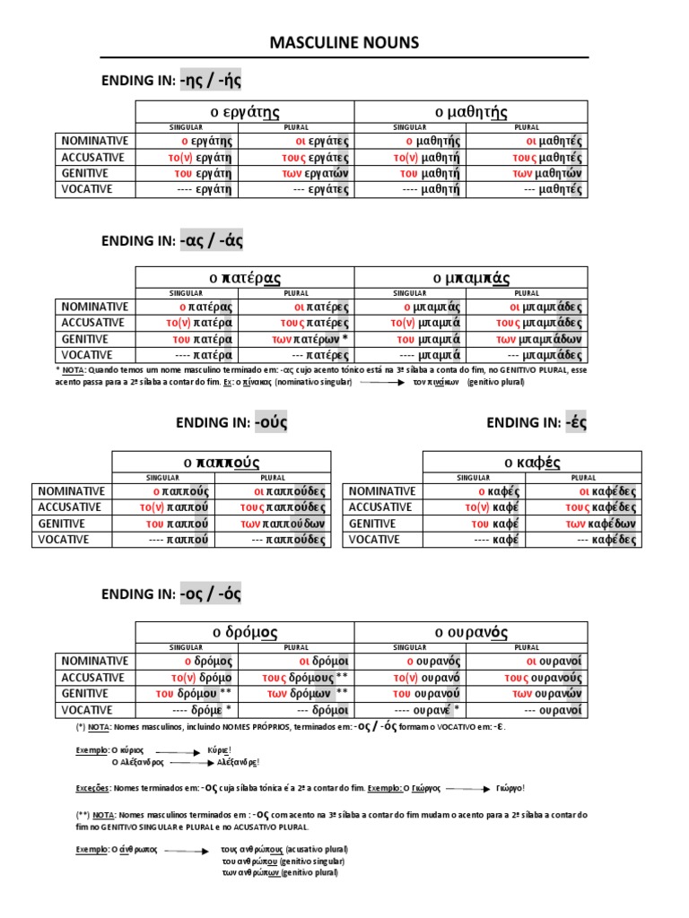 Declension Masculine Nouns GREEK | PDF