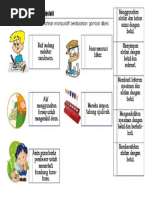 Perancangan Aktiviti Persatuan Bahasa Melayu 2015