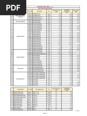 Sebut Harga Amanah Ikhtiar 27 12 2017 Pdf