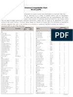 Compatibilidad Quimica Barrera de Contencion Spilltech