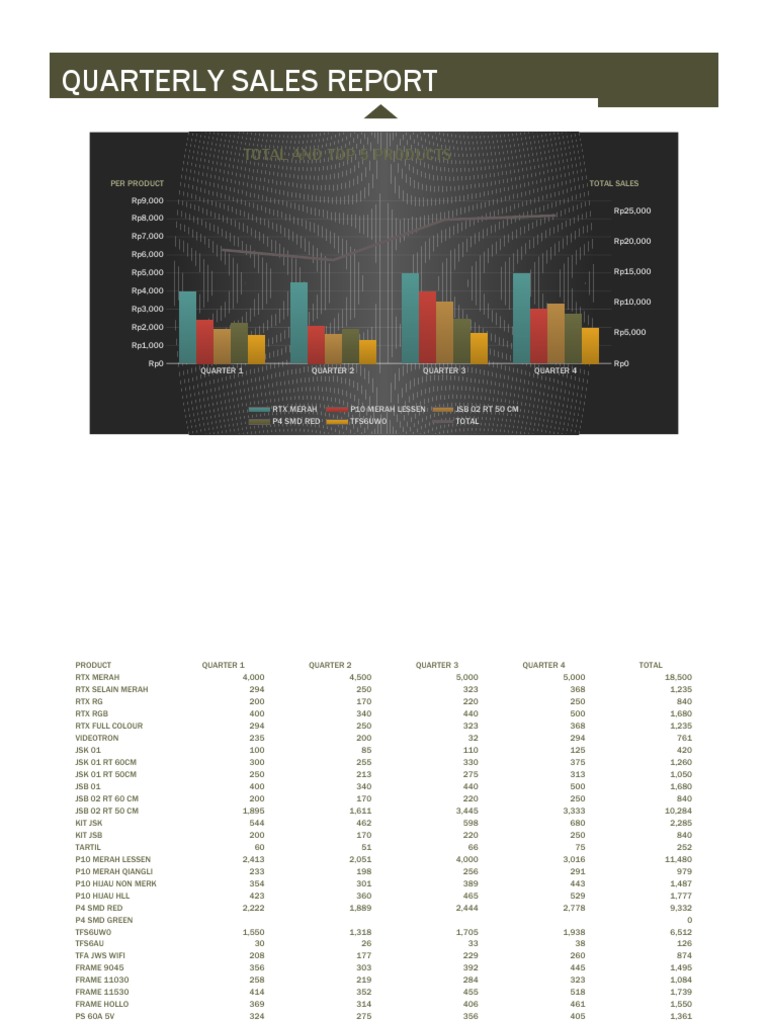 Quarterly Sales Report Total and Top 5 Products PDF