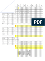 Présences 07 2 18.pdf