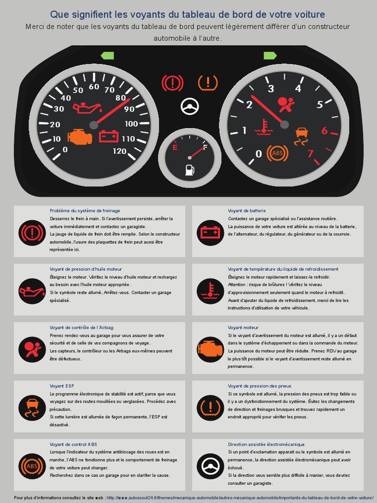 Voyant Tableau De Bord Symbole Dashboard Yes | PDF | Frein | Voitures