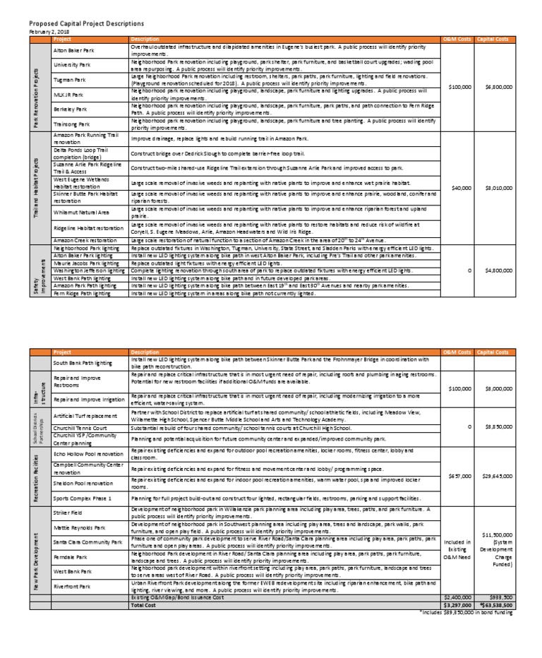 Capital Project Descriptions | PDF | Parks | Restoration Ecology