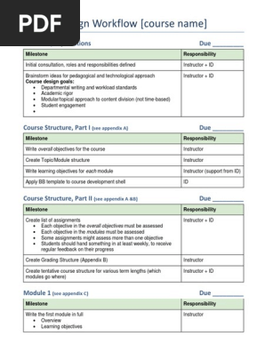 **Course Design Workflow