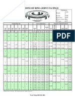 Dimensions of Ring-Joint Facings: Tolerances E F R Max