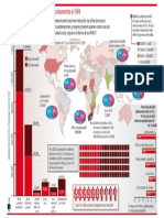 Infografía Sobre El SIDA en El Mundo
