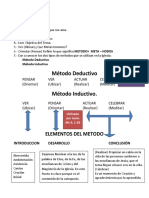 Metodologia Catequistica