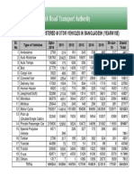 Statistics Bangladesh June16