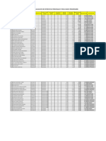 Resultados Preliminares 007-2017