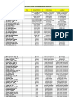 Pola Ketenagaan RSU Aliyah II