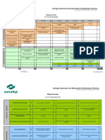 Mapa Curricular Plásticos