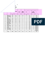 Form 2 (Persalinan Dan Nifas) : 17 Puskes