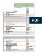 PRINCE2 RACI - Roles and Responsabilities