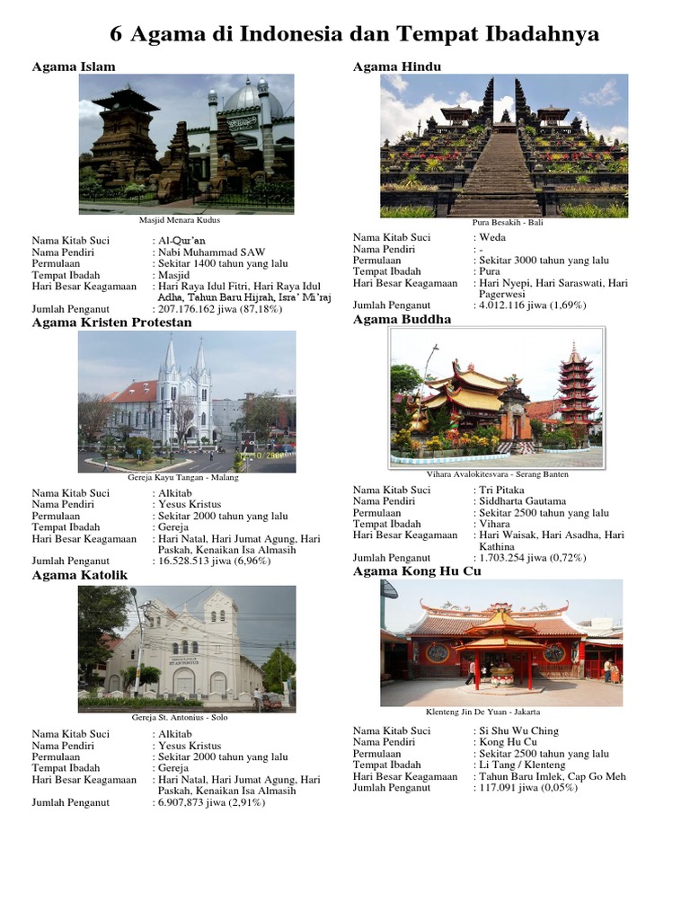 20+ Inspirasi 6 Hari Raya Agama Di Indonesia - Unclebucks Vintage