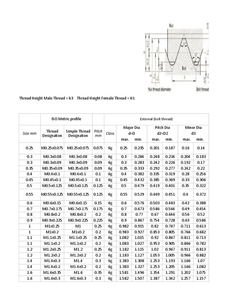 ISO Metric Thread Specifications Chart | PDF | Cutting Tools | Machining