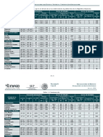 Tablas - Condiciones Climatologicas