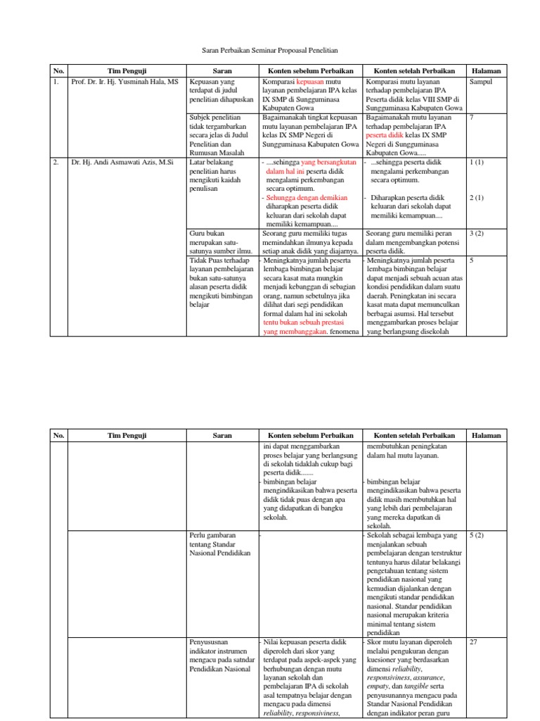 Matriks Perbaikan Proposal Penelitian | PDF