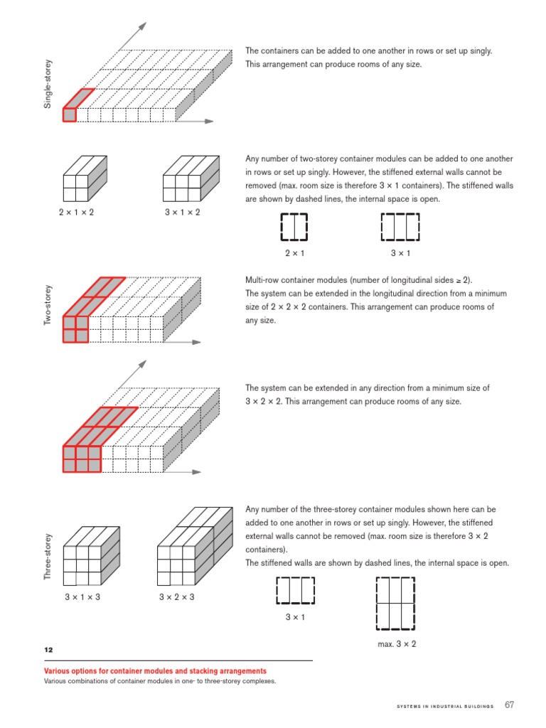 Container Module Configurations | PDF