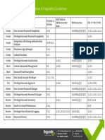 Privileged Password Compliance & Regulatory Guidelines