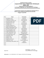 Daftar Nama Ketua Kkgmi Kecamatan Se Kabupaten Probolinggo