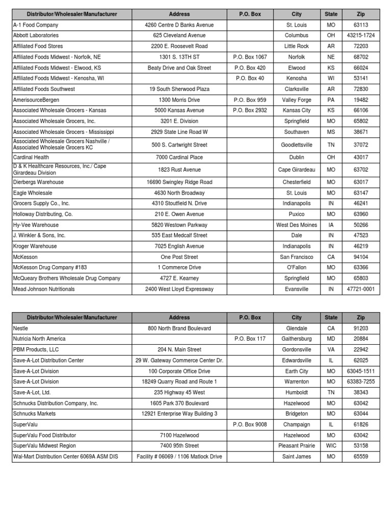 Wholesale Food Distributor Addresses | PDF