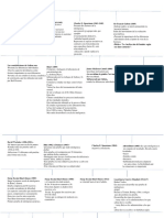 Linea Del Tiempo Medicion Psicologica en Puerto Rico 