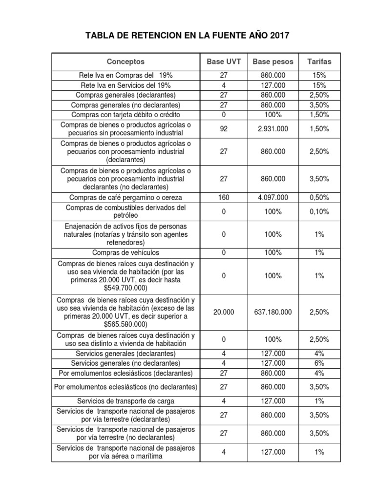 Tabla de Retencion en La Fuente Año 2017 PDF Impuestos Gobierno