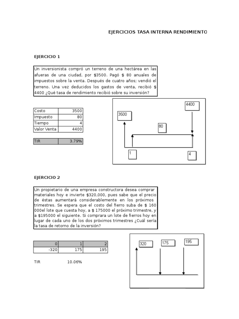 Ejercicios de Tasa Interna de Rendimiento | PDF | Inversiones | Economias