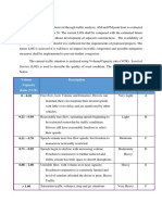 VI. Analysis of Traffic: Capacity Ratio (VCR) Description Traffic Condition LOS Rating