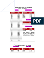 Greutati Specifice Profile