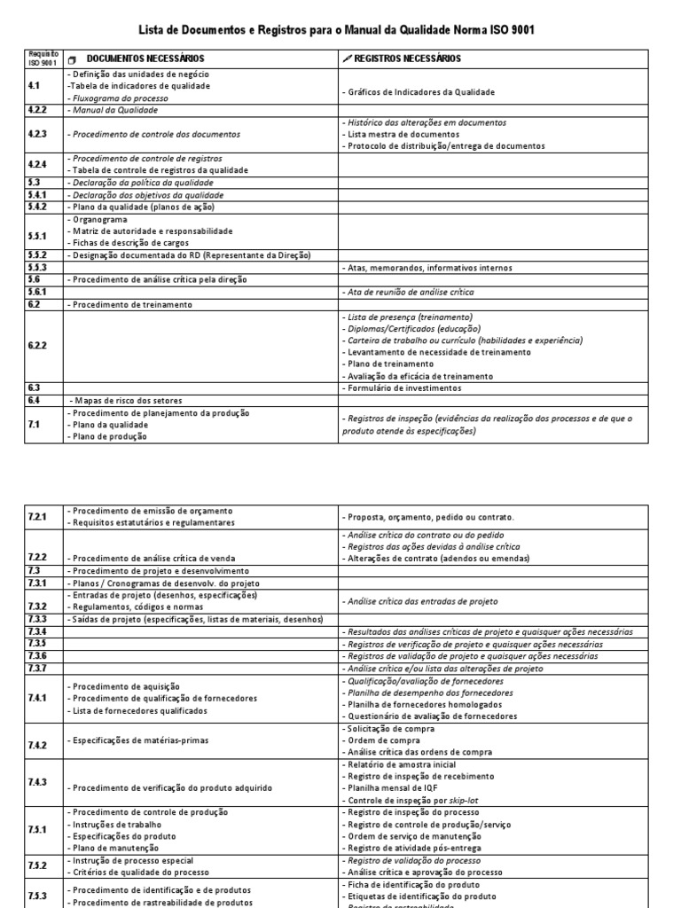 Documentos e Registros ISO 9001 | PDF | ISO 9000 | Produção e fabricação