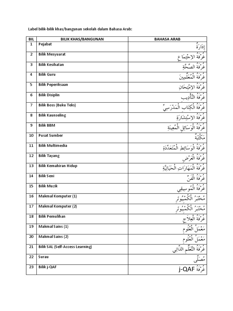 Label Bilik Khas Bangunan Sekolah Dalam Bahasa Arab 1 Pdf