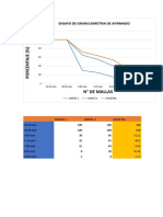 Ensaayo de Granulometria