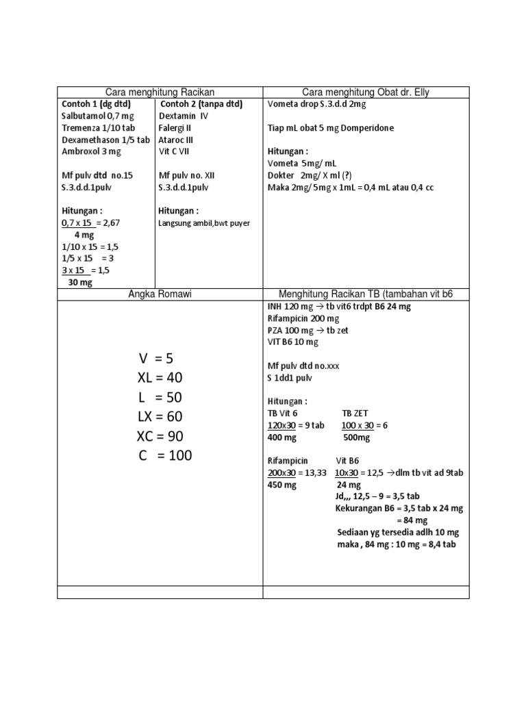 Cara Menghitung Racikan