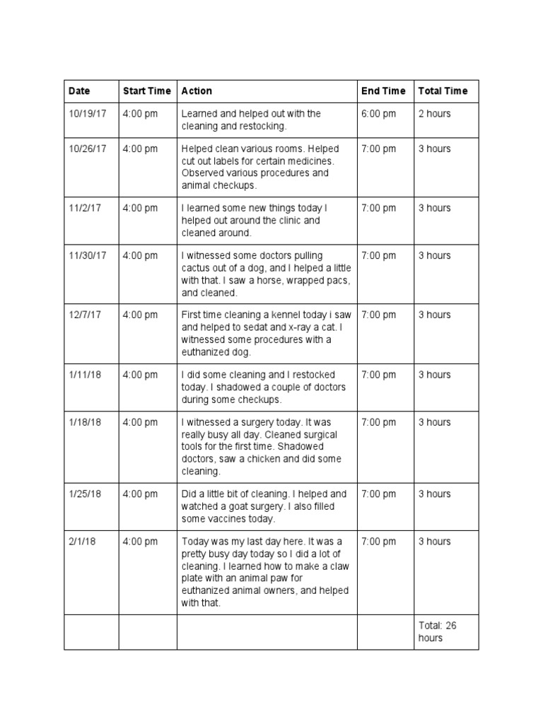 Veterinary Clinic Internship Log | PDF