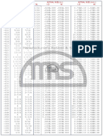 Standard AS 568A Size O-Rings: AS 568A No Nominal Reference Actual Size (In.) Actual Size (MM.) I.D I.D W. W. I.D O.D W