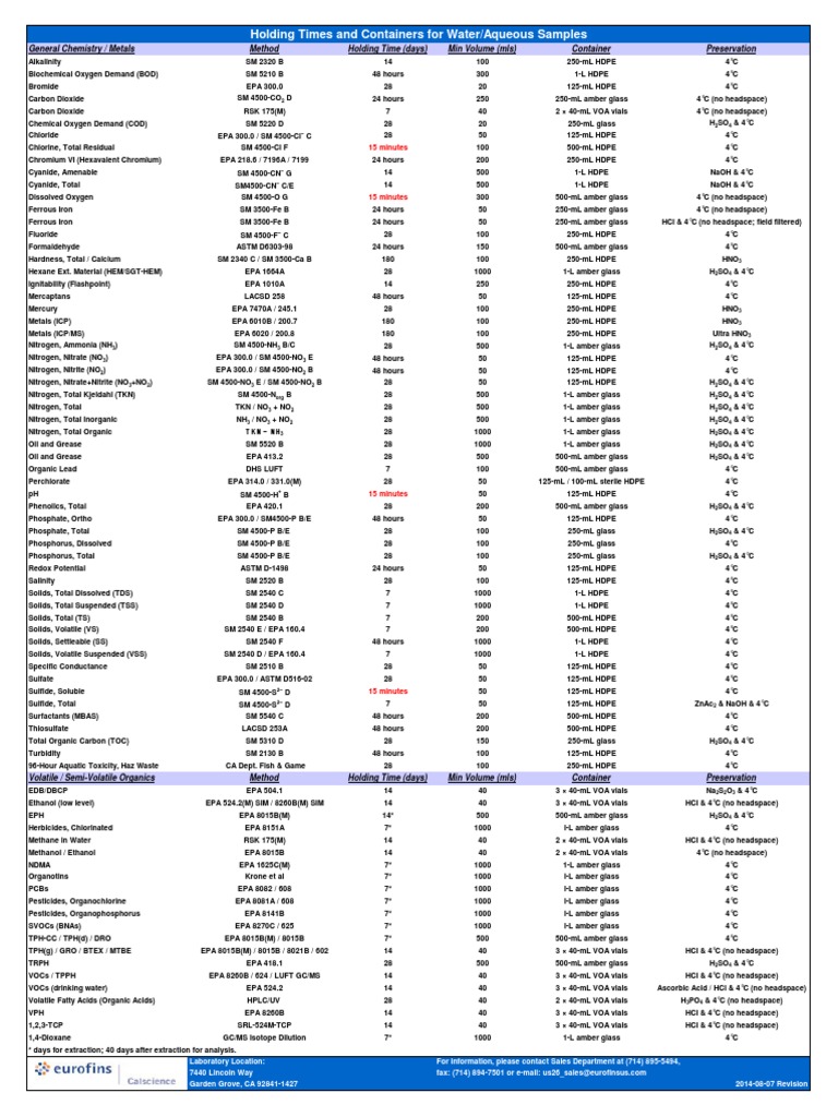 Holding Times and Containers For Water/Aqueous Samples PDF Carbon