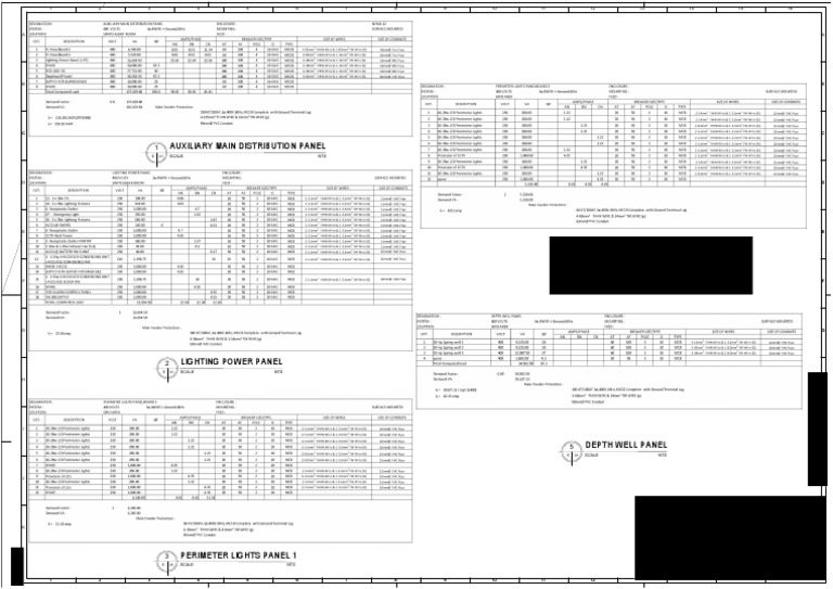Electrical Panel Layout Overview | PDF