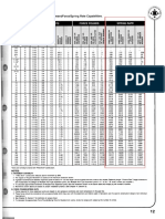 FSA-05 EXJ Physical Data